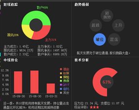 航天發(fā)展（000547）最新消息與下周走勢(shì)展望