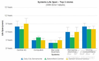 PowerCharts XT 專業(yè)級(jí)圖表控件在游戲軟件設(shè)計(jì)中的應(yīng)用與支持